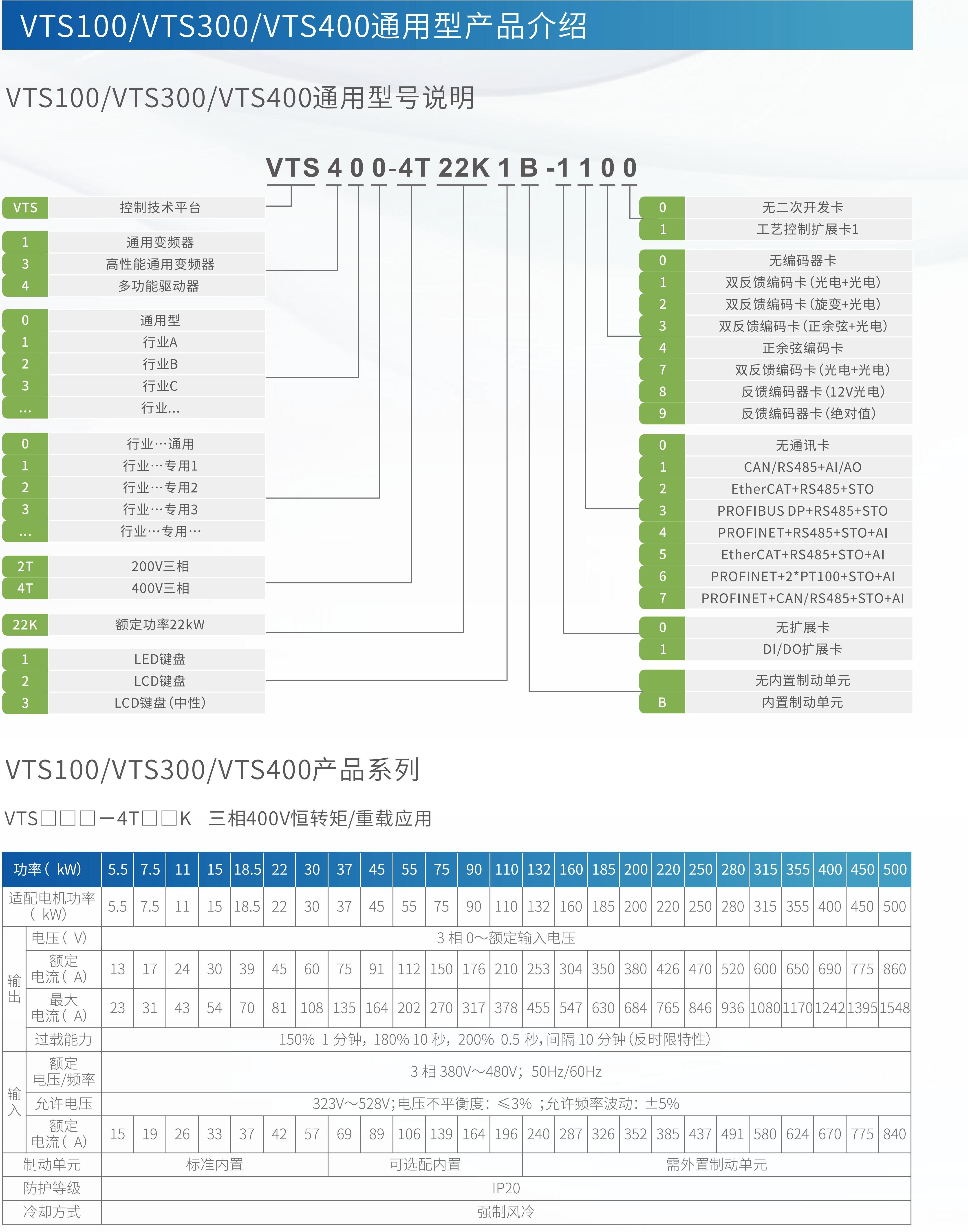 VTS300/400系列变频器伺服驱动器